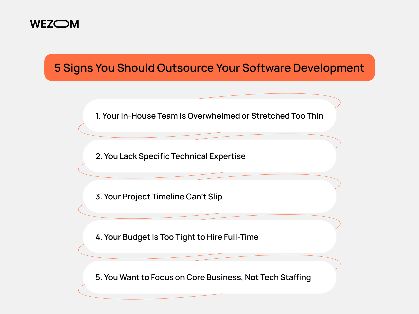 5 signs to outsource software development including lack of expertise, tight budget, and stretched in-house team